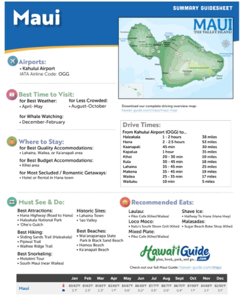 Maui Guidesheet
